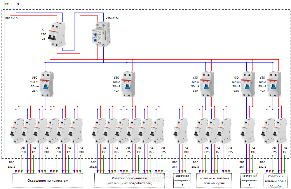 Схема электрощитка в квартире с узо и реле напряжения