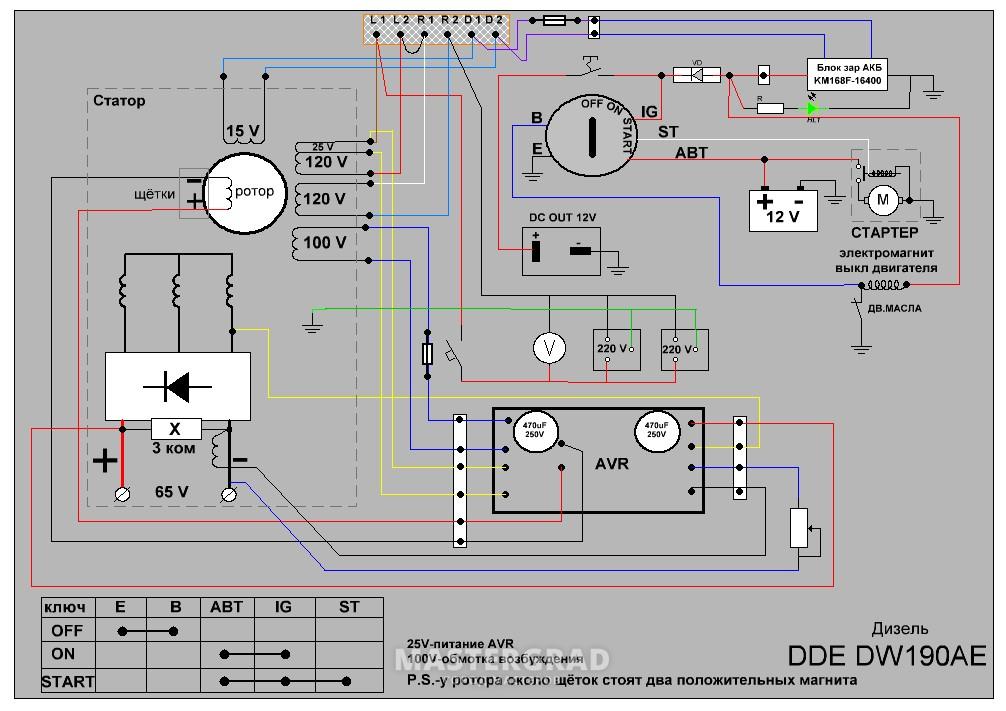 Схема бензогенератора 220в 3квт