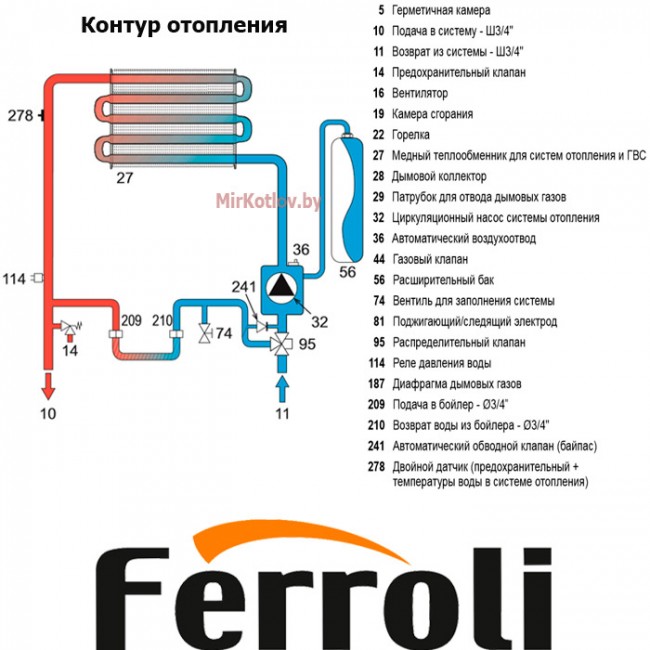 Схемы котлов ферроли. Ferroli DIVATECH D hf24 схемы с бойлером. Ferroli DIVATECH D hf24. Котел Ферроли диватеч.