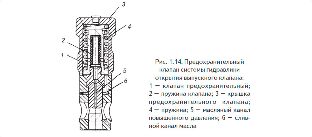 Предохранительный клапан схема