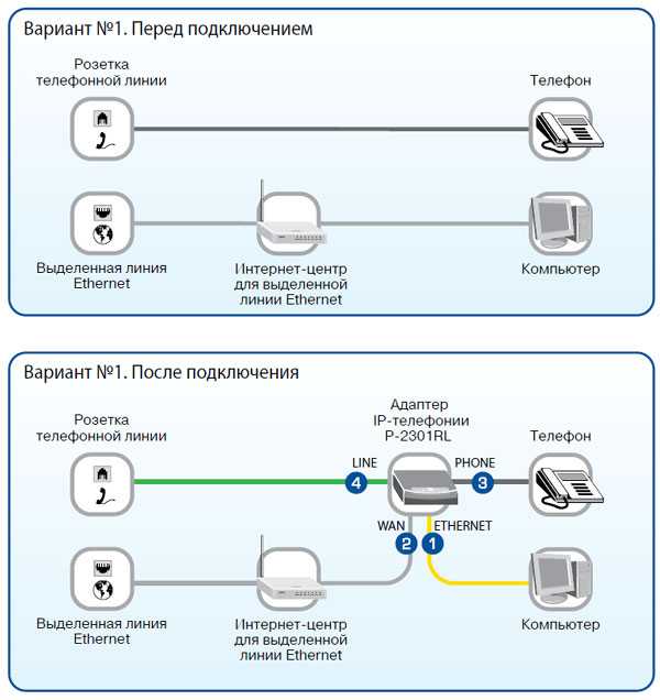 Подключение стационарного телефона к линии связи схема подключения