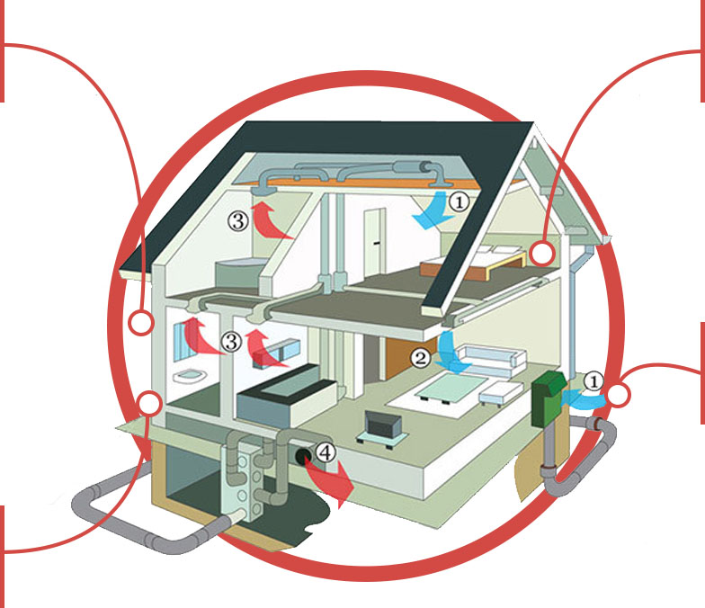 Умное отопление. Рекуператор вентиляция энергоэффективность. Отопление и вентиляция умный дом. Пассивная вытяжная вентиляция. Энергосбережение в системах вентиляции.