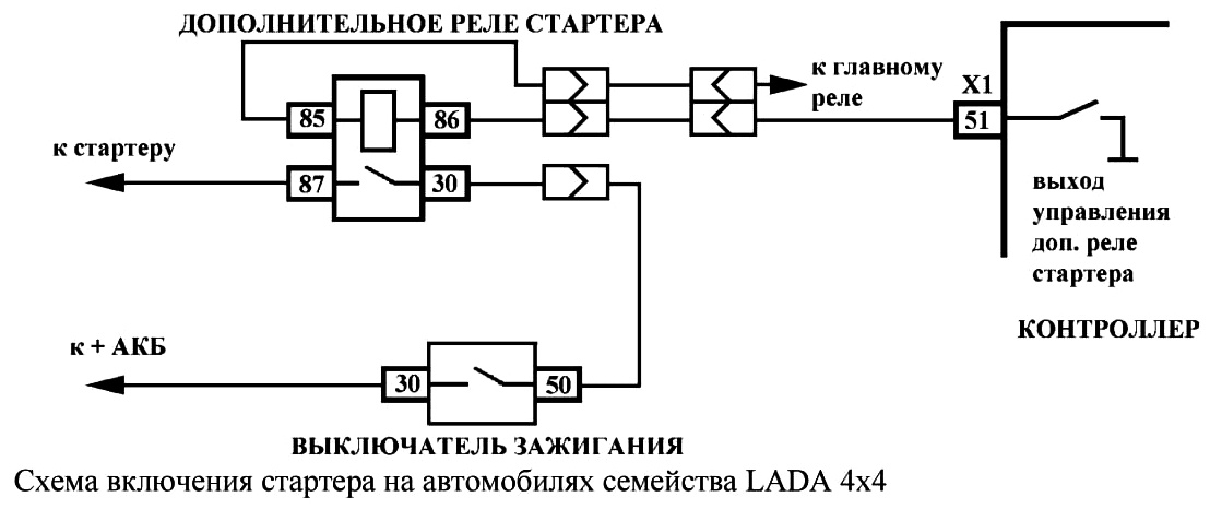 Гранта эл схема стартера