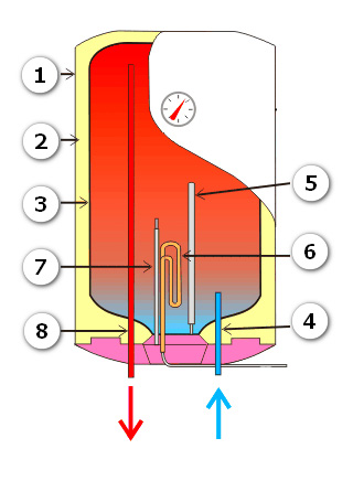 Водонагреватель в разрезе рисунок
