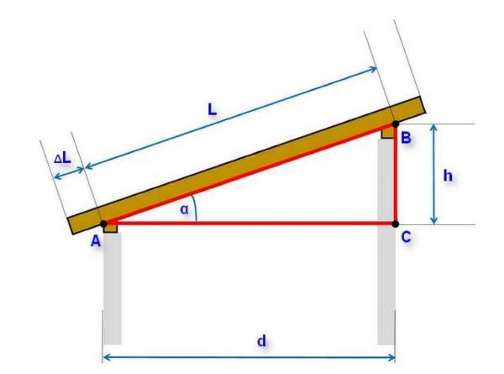Односкатная крыша угол наклона расчет: стропильная система и угол .