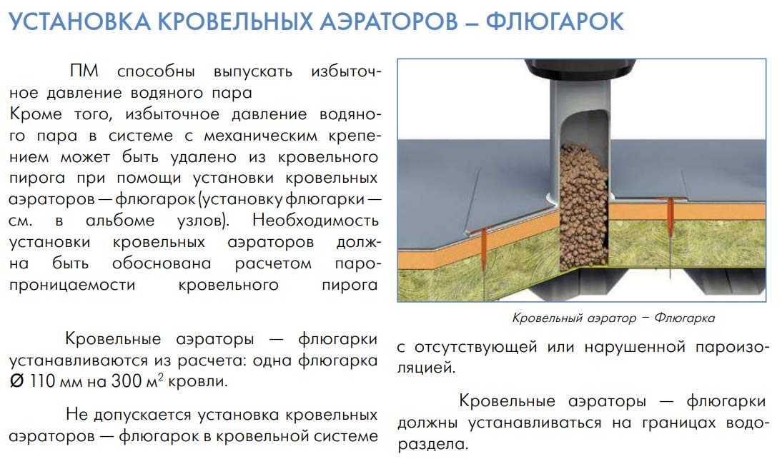 Установка аэраторов на кровле