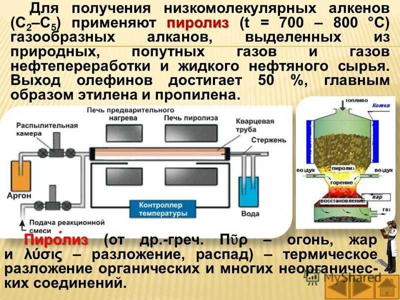 Выход продуктов пиролиза