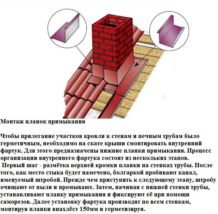 Как правильно сделать примыкание. Планка примыкания нижняя для металлочерепицы монтаж. Планка примыкания вокруг трубы. Примыкание планка примыкания дымохода. Верхняя планка примыкания дымохода.