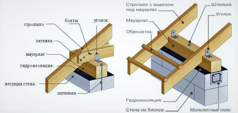 Балки перекрытия на мауэрлат схемы