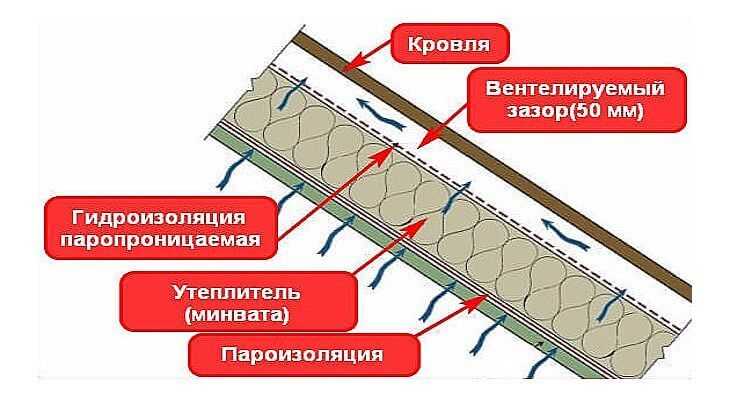 Какой стороной класть