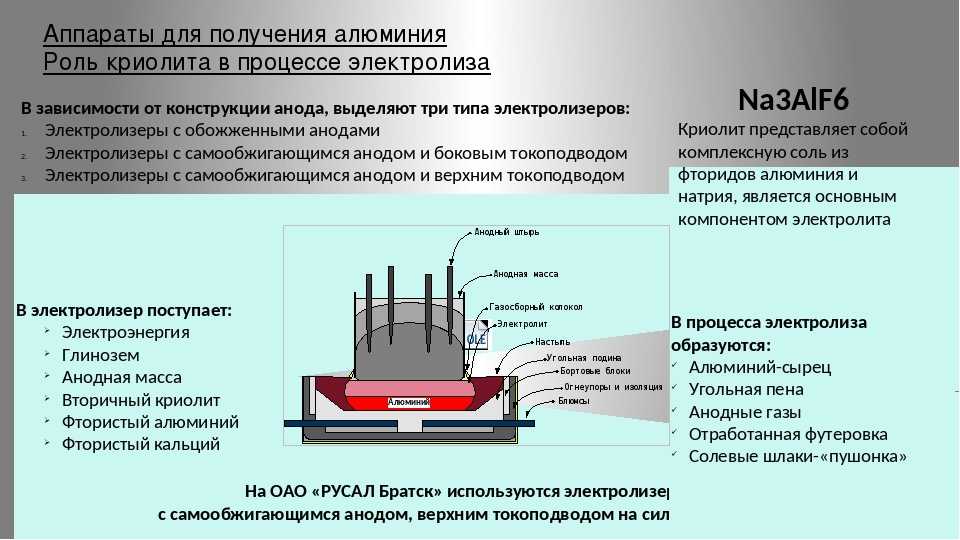 Процесс электролиза. Технологическая схема электролитического производства алюминия. Схема электролиза для производства алюминия. Электролизёр для получения алюминия. Электролизер для выплавки алюминия.