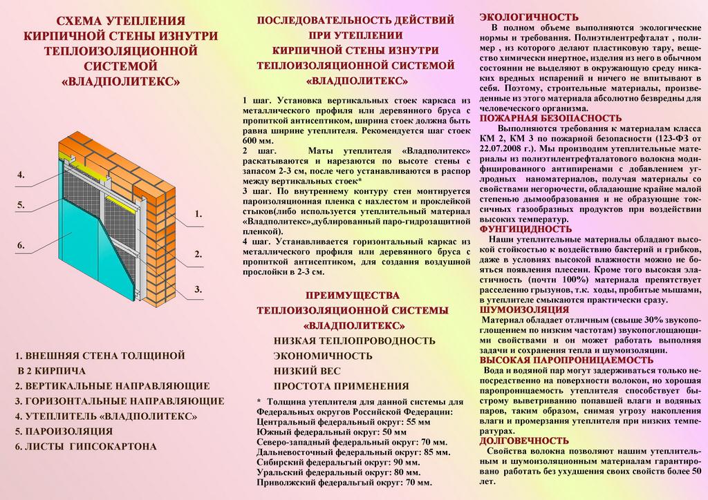 Схема утепления дома изнутри