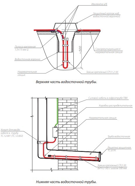 Обогрев воронок на кровле схема подключения кабелей