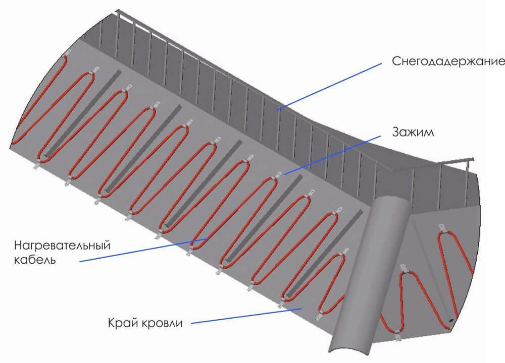 Проект обогрева кровли и водостоков