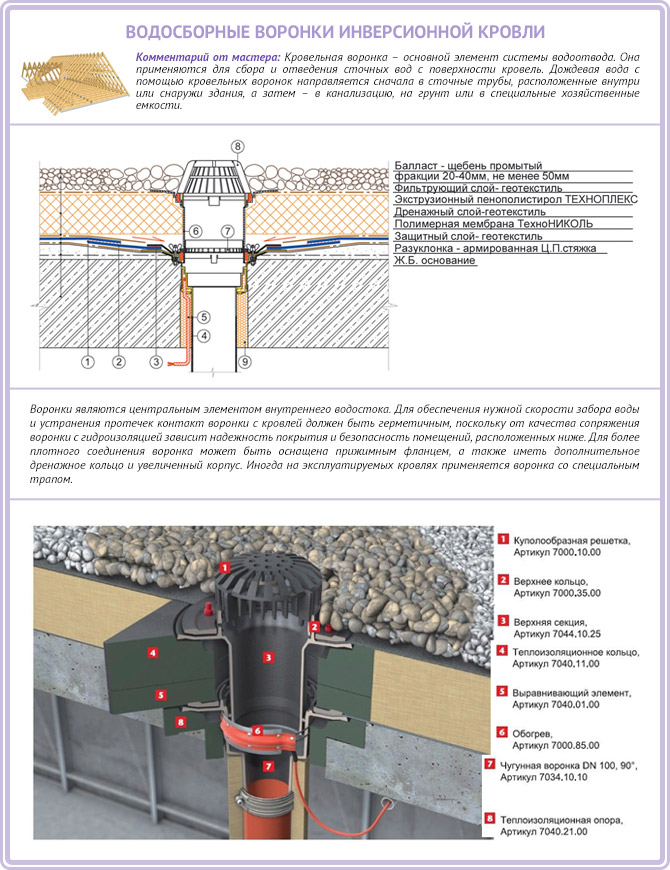 Водосток для мягкой кровли схема