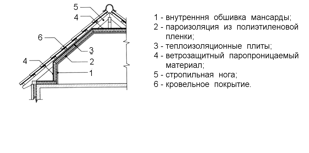 План холодного чердака