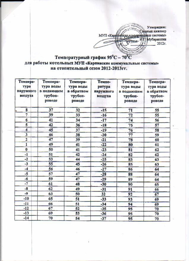 График котельной. Температурный режим для отопления на котельной. Температурный график 150-70 для системы отопления. График температурного режима котельной. Температурный график систем отопления на твердом топливе.