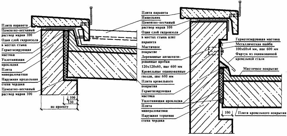 Парапет на чертеже