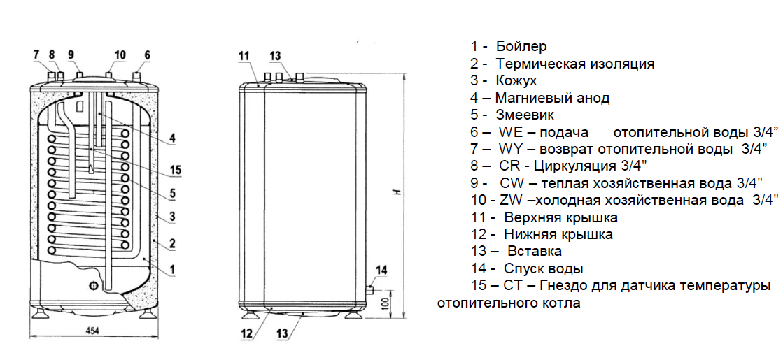Схема бойлера в разрезе