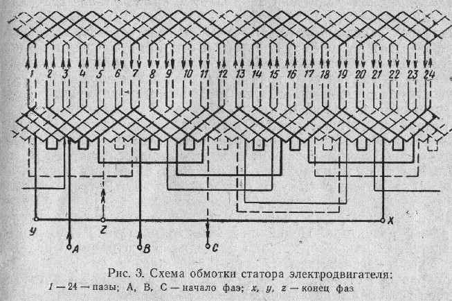 Схема трехфазной обмотки статора