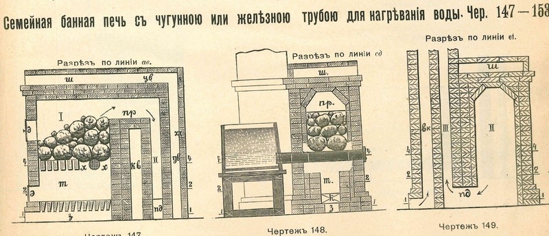 Проект банной печи из кирпича с обращенным пламенем