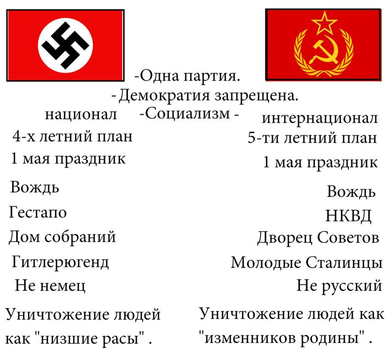 Как назывался план закрепления господства третьего рейха в восточной европе