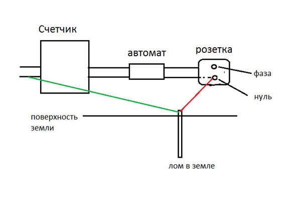 Провод в обход схемы