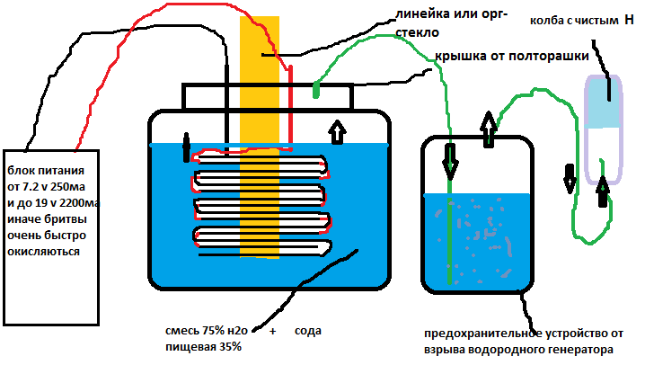 Борис шелищ водородный двигатель схема