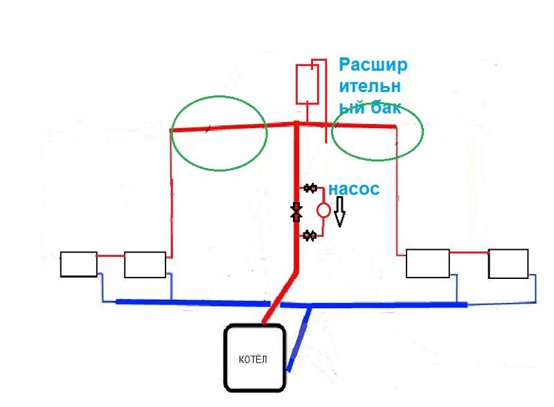 Как выгнать из системы отопления