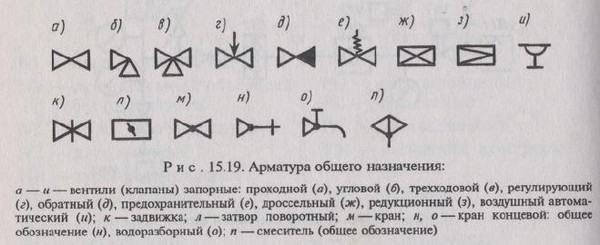 Обозначение запорно регулирующей арматуры на схеме