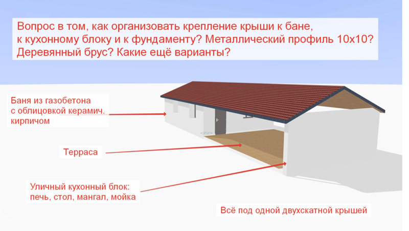  баня: Двухскатная крыша бани своими руками: виды, стропильная .