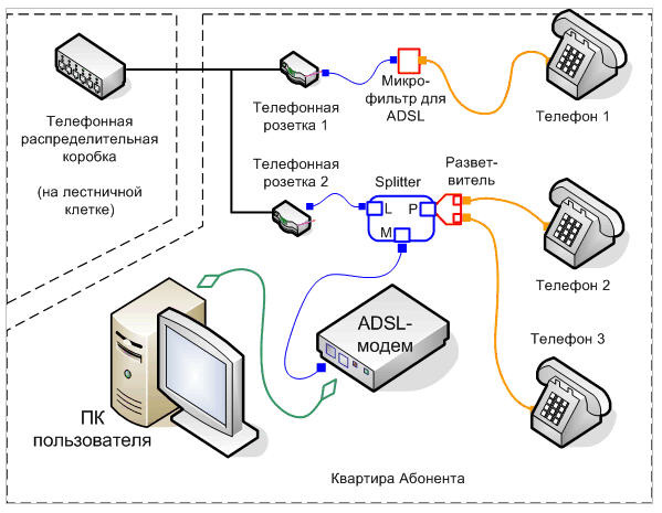 Подключение стационарного телефона к линии связи схема подключения