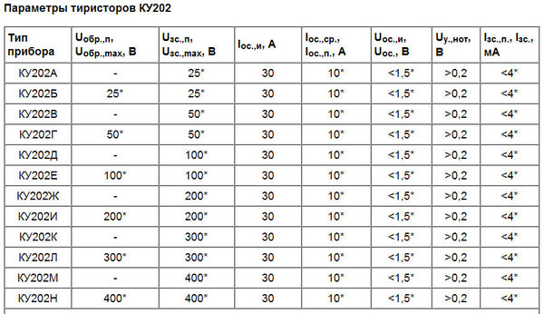 Тиристор ку202н характеристики схема подключения