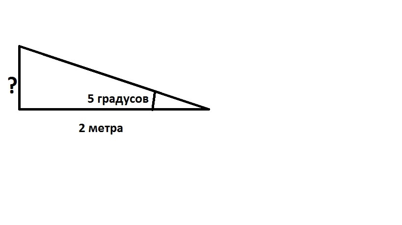 Градусы в метры