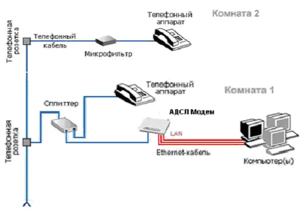 Схема соединения телефонных проводов