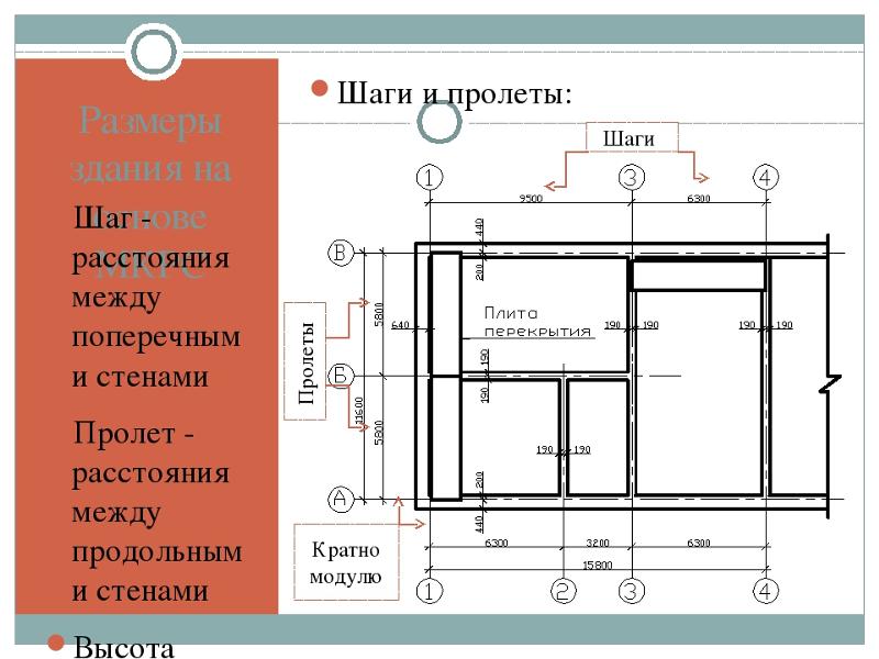 Шаги и пролеты на плане