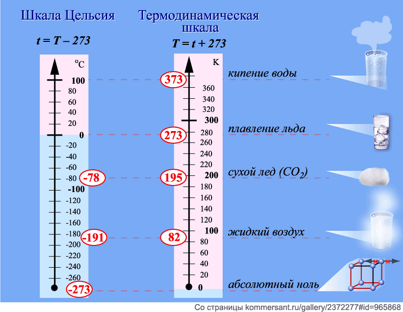 На каком рисунке отображена погода в тот день когда температура воздуха опустилась ниже 15 градусов