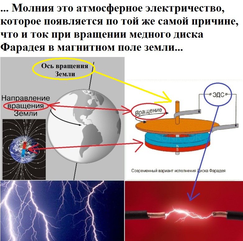 Токи земли