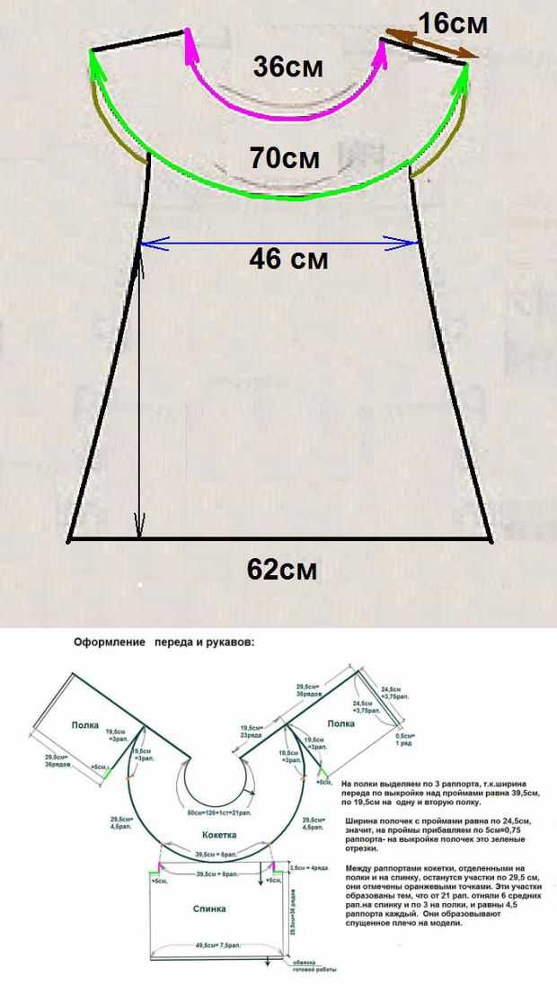 Схема вязания спицами кокетки от горловины