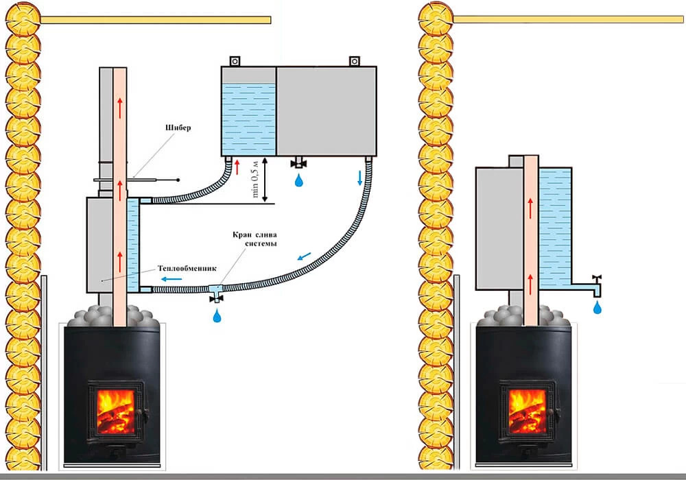 Схема подключения теплообменника в бане на печи