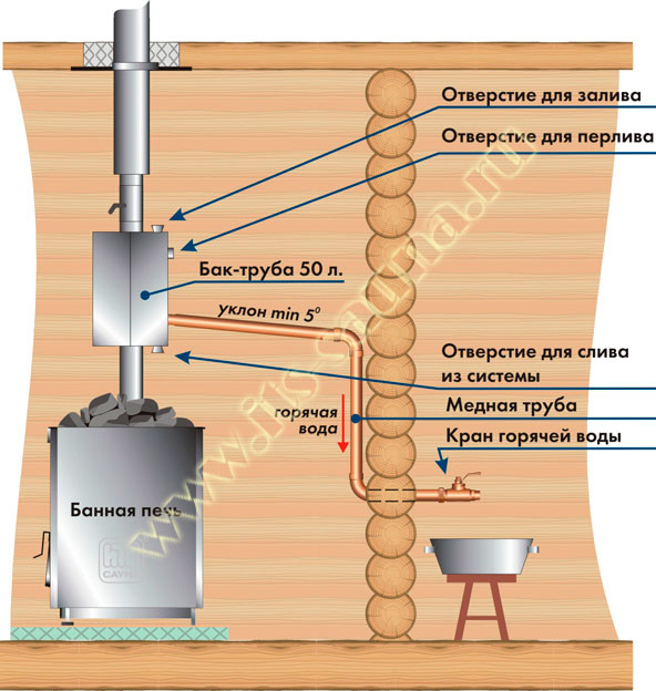 Схема подключения горячей воды в бане через теплообменник