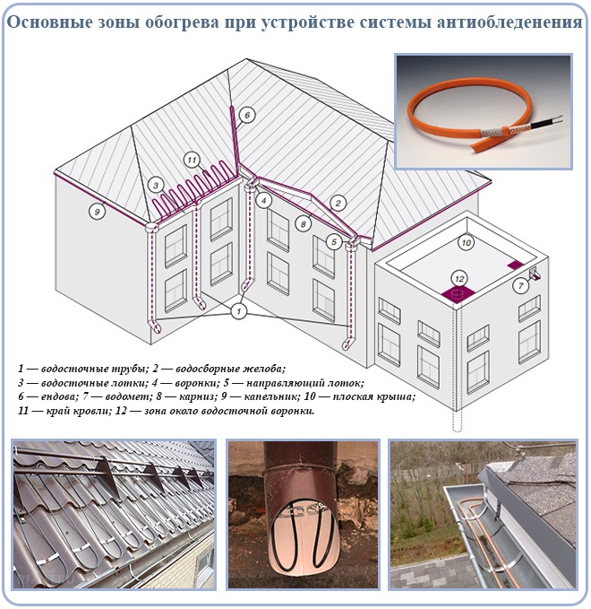 Обогрев воронок на кровле схема подключения кабелей