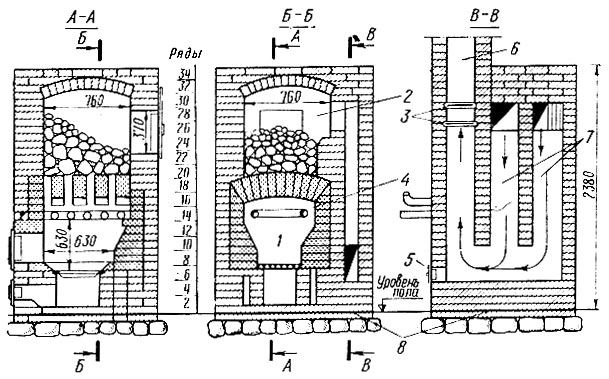 Схемы кирпичных банных печей