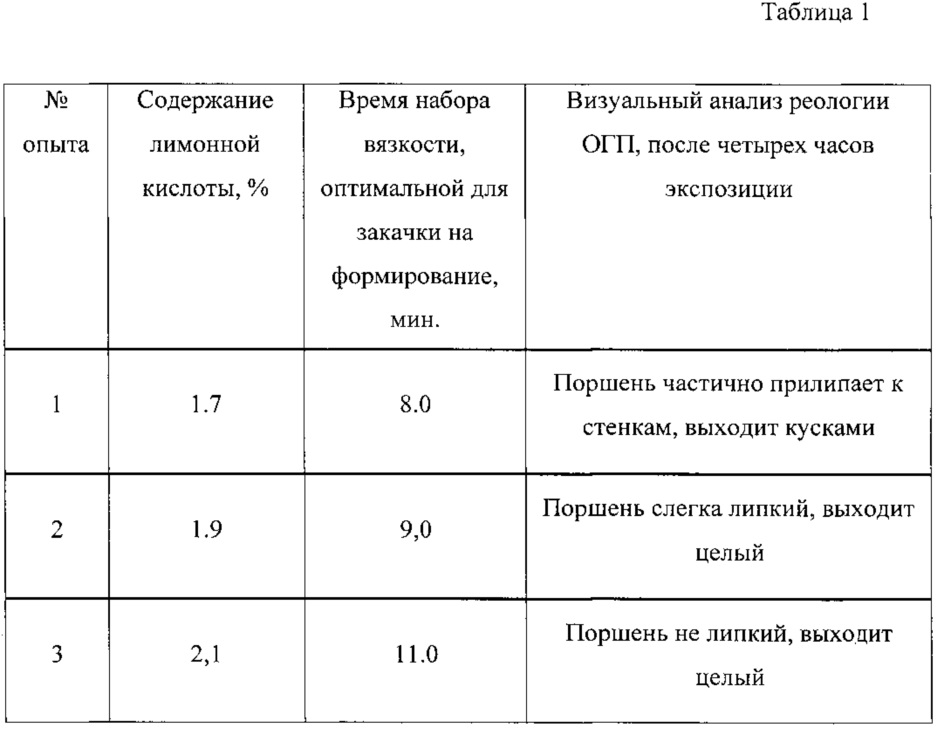 Промывка котлов лимонной кислотой. Промывка теплообменника лимонной кислотой пропорции. Раствор лимонной кислоты для промывки теплообменников пропорции. Концентрация лимонной кислоты для промывки теплообменников. Концентрация щавелевой кислоты для промывки теплообменника.