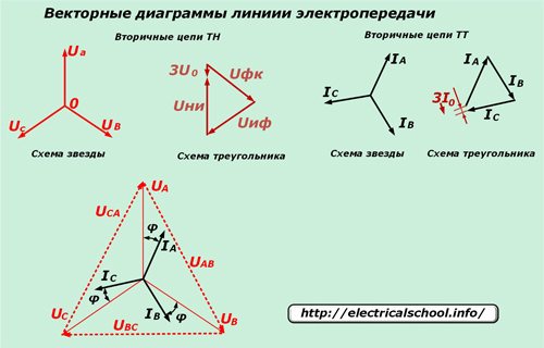 Векторная диаграмма треугольник. Векторная диаграмма вторичных цепей тн. Векторная диаграмма ЛЭП 110 кв. Векторная диаграмма мощности для ЛЭП. Векторная диаграмма 3 фазной цепи.