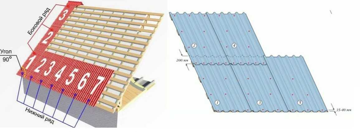Профлист укладка на крышу схема
