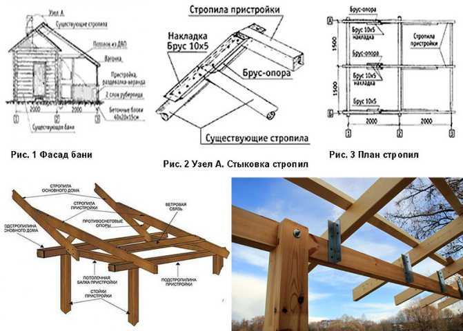 Схема деревянного навеса с односкатной крышей