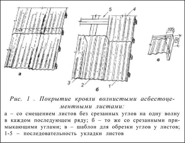 Правильная укладка шифера на крышу схема