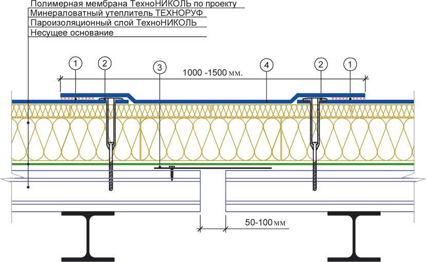 Устройство мягкой кровли по профлисту технология и схема