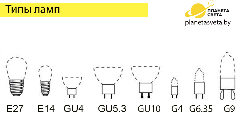 Типы цоколей ламп